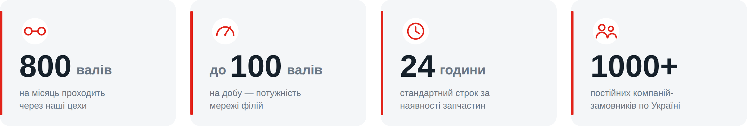 Досягнення КАРДАНВАЛ СЕРВІС